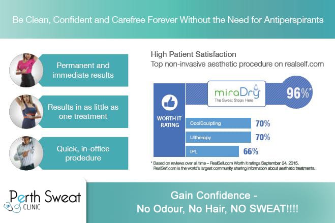 Client Satisfaction at Perth Sweat Clinic for Sweat Treatments